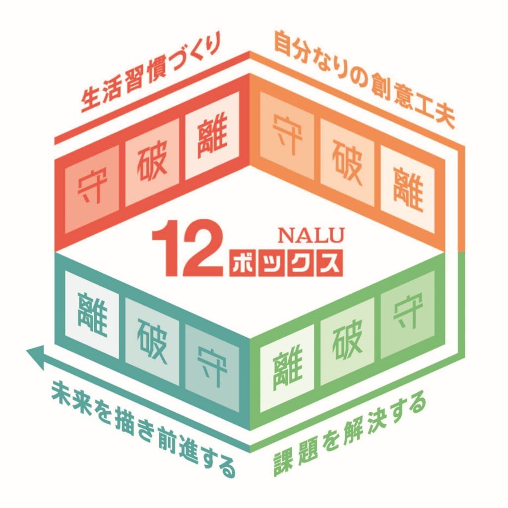 「NALUの理念『12ボックス』の図。４つのフェーズ×守破離の12ステップで成長を支えるフレームワーク。